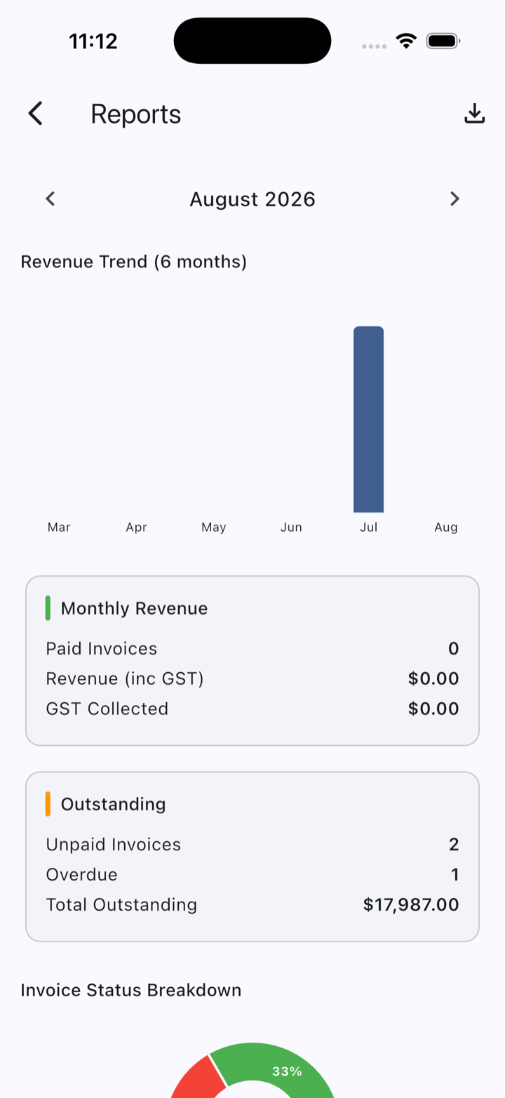 Reports: revenue trend, monthly revenue with GST collected, and outstanding totals